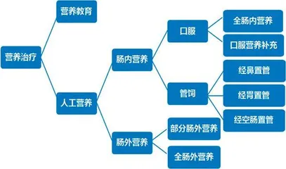 患者吃清淡一些恢复更快吗
