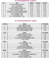 《2021年度中国医院排行榜》发布