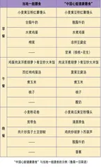 好吃不贵的“心脏健康膳食”来了