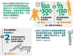 怕胖三斤?送您一份春节七天运动方案