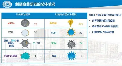 8种新冠病毒疫苗,哪种“最好”