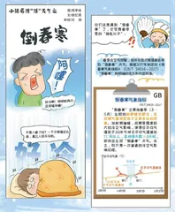 小诸葛漫“话”天气之倒春寒