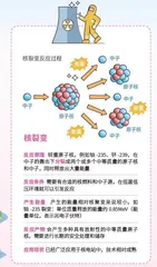 硬“核”通往无垠未来