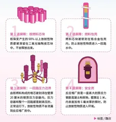 硬“核”通往无垠未来2