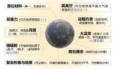 月壤砖:在月球“搭积木”2