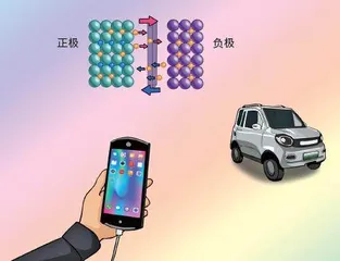 能填饱“肚子”的锂离子电池