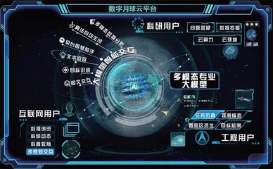 多模态模型：透视月球演化的奥秘