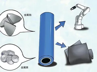 能填饱“肚子”的锂离子电池4