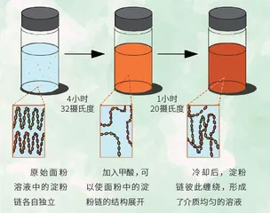 “意大利面”制绷带3