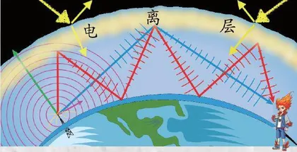 飞到月球背面建望远镜1