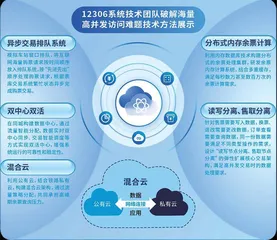 铁路票务的“超级大脑”1