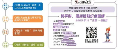 本期内容亮点提示1