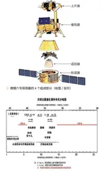 揽月逐梦 于苍穹下起航4