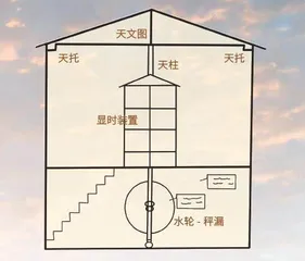 张思训与“太平浑仪”