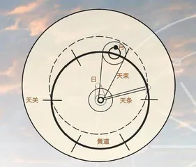 张思训与“太平浑仪”1