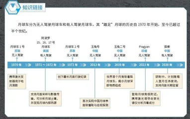 月球车“开路”共筑月球家园3