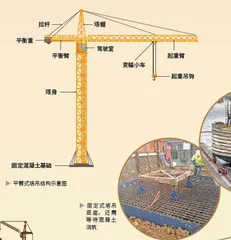 塔吊以钢铁“撬动”云端
