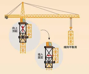 塔吊以钢铁“撬动”云端2