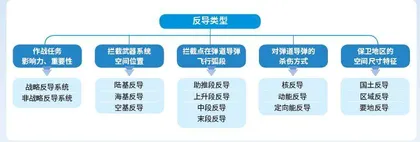 导弹来袭反导系统“亮剑”