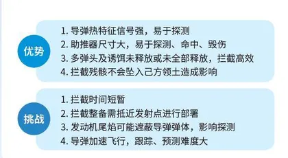 导弹来袭反导系统“亮剑”1