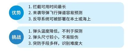 导弹来袭反导系统“亮剑”2