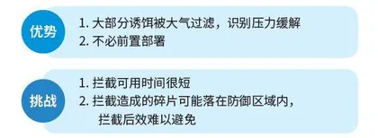 导弹来袭反导系统“亮剑”3