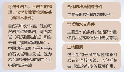 光雾山-诺水河地质、水文与生态的自然画卷