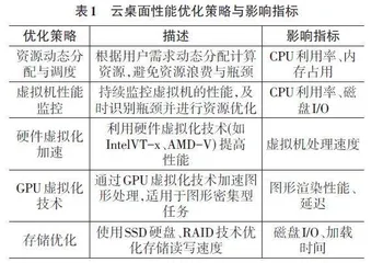 云桌面技术背景下高校计算机机房管理方式分析