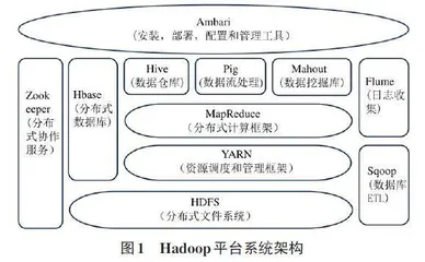 分布式计算在大数据分析中的应用与挑战研究