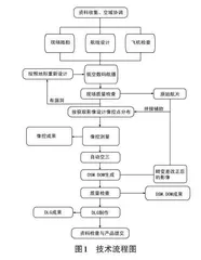 基于无人机摄影测量的滑坡灾害精细化调查