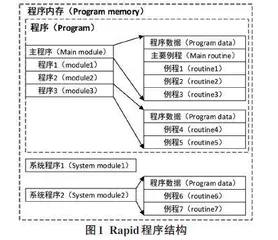 基于C#语言的ABB机器人程序读写方法