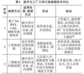 三维激光扫描技术在炼化企业数字化工厂中的应用