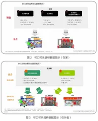 可口可乐和百胜,两大巨头何以品牌长青1