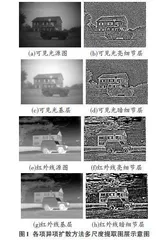 基于各向异性扩散和纹理增强处理的红外与可见光图像融合