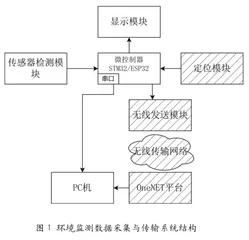 面向应用型人才培养的电信类实践课程教学设计1