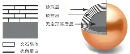 揭秘古代珍珠碱修复法:传统工艺的智慧与科学1
