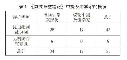 论《阅微草堂笔记》中的讲学家形象