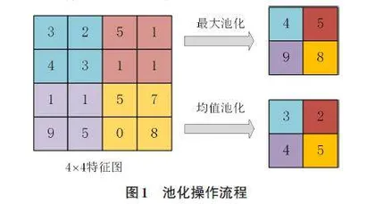 基于CNN-SVM的“团雾”检测方法研究
