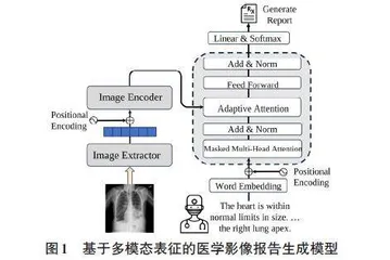 基于多模态表征的医学影像报告生成方法研究