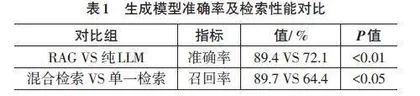 基于RAG的计算机类课程知识库构建及应用研究
