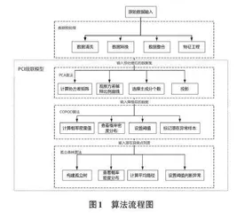 基于PCI级联模型的网购异常商品识别研究