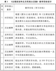 基于初中历史新教材的“教—学—评”一致性教学设计策略研究