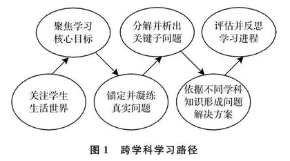 新课标下小学道德与法治跨学科主题学习的变革路径研究