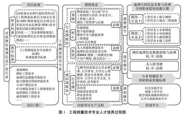 智能化测绘背景下高职专业人才培养质量提升路径研究