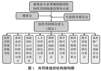 畜牧业协作共同体建设的实践探索