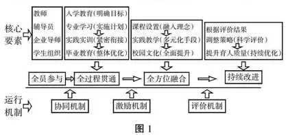 “三全育人”理念下职业本科高校二级院系教学改革的路径探索