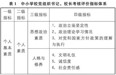 新时代书记校长的作用发挥与评价研究