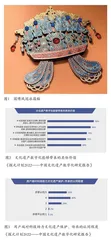 艺术技术学视角下博物馆数字文创设计