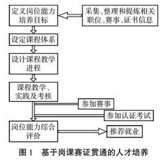 职业教育现场工程师培养项目课程体系研究与实践