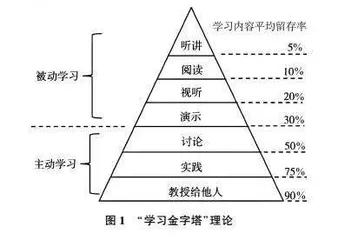 基于深度教学理念的“双序整合”自学模式研究